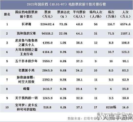 2021 年中国电影票房排行榜深度解析与手游的关联