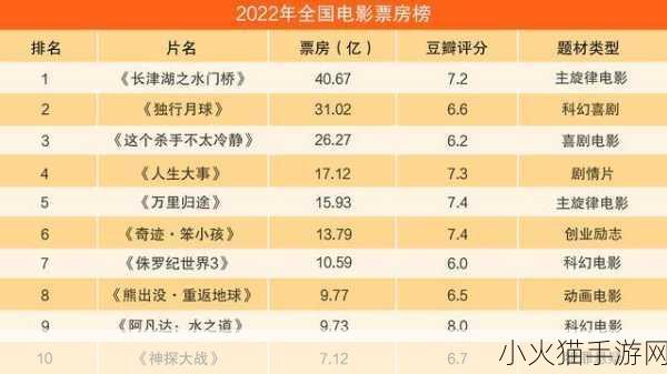 2021 年中国电影票房排行榜深度解析与手游的关联