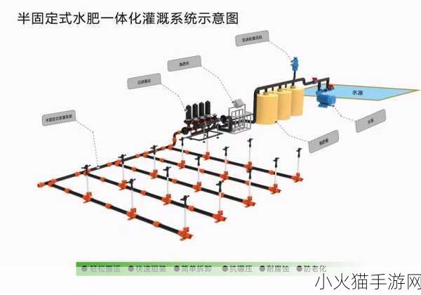 优质JY灌溉系统 1. 创新型JY灌溉系统助力农业现代化发展