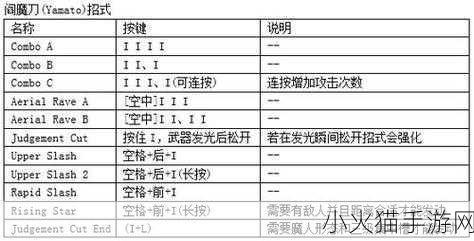 鬼泣 4，特别版平衡性秘籍与效果深度解析攻略