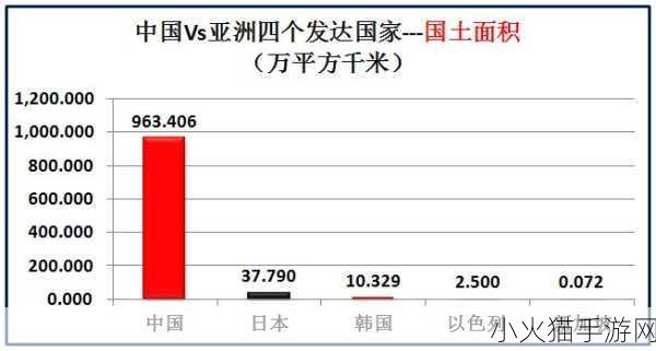 亚洲VS欧洲VS美洲人口比例变化 “亚洲、欧洲与美洲人口比例变迁的深度解析”