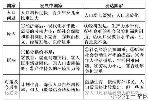 亚洲VS欧洲VS美洲人口比例变化 “亚洲、欧洲与美洲人口比例变迁的深度解析”