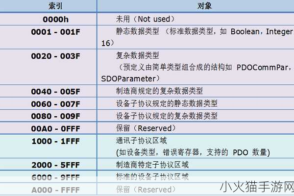 CANOPEN免费公开CANOPEN 1.深度解析CANopen协议：应用与发展前景