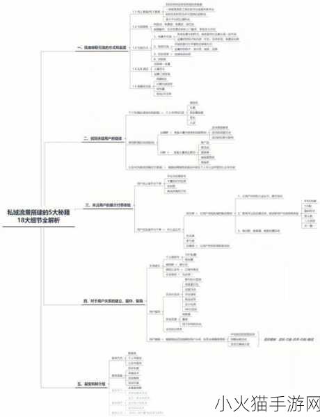 探索霹雳奇侠传的神秘世界，攻略秘籍全解析