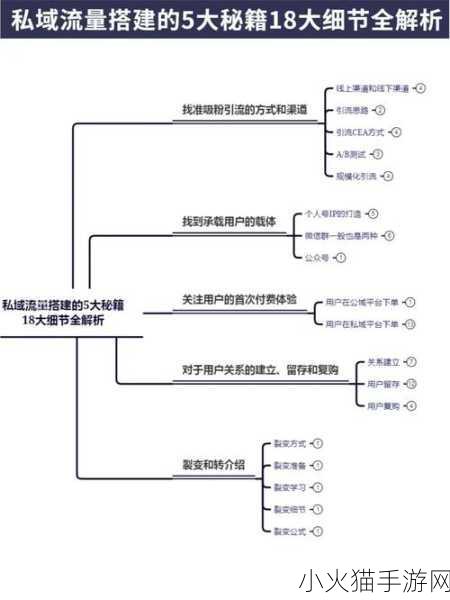 探索霹雳奇侠传的神秘世界，攻略秘籍全解析