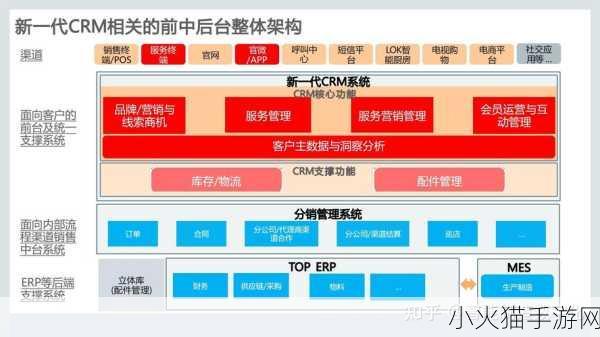 国内外十大免费crm软件入口 1. 免费CRM软件推荐：助力企业高效管理客户关系