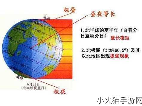 昼夜更替12h 1. 昼夜交替的奇妙旅程：12小时内的变化