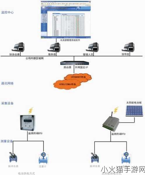 jy灌溉收集系统 1. JY灌溉收集系统：高效水资源管理的未来