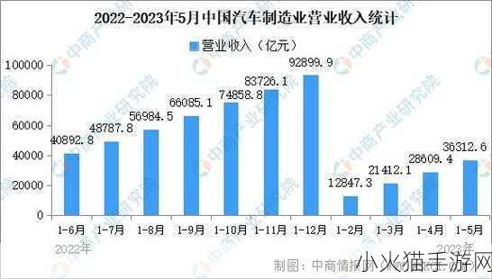 国产一二三区别2023 1. 2023年国产汽车一二三区别详解与趋势分析