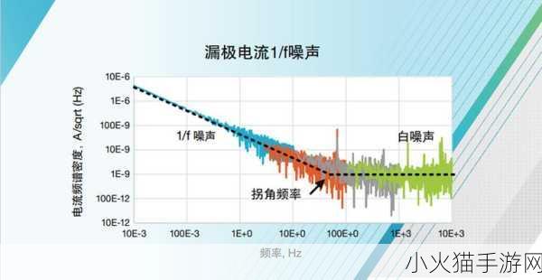 x7x7x7任意噪108丶一 1. 探索音频世界中的多重噪声与其影响