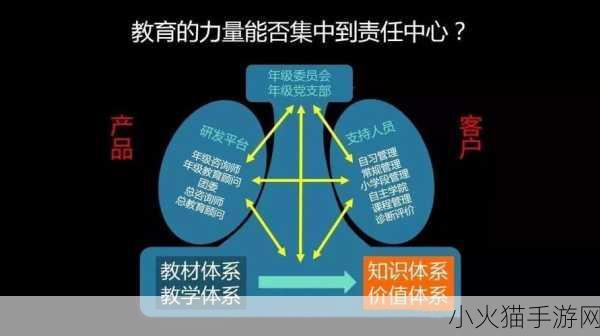 从控制学校开始控制世界 1. 从校园治理到全球影响：教育的力量