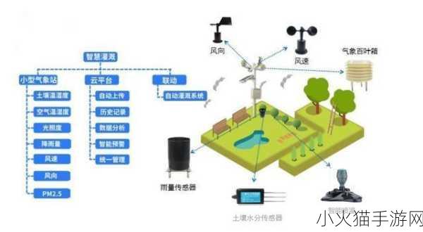 JY灌溉系统NPC 1. JY灌溉系统：提升农田生产力的智能解决方案