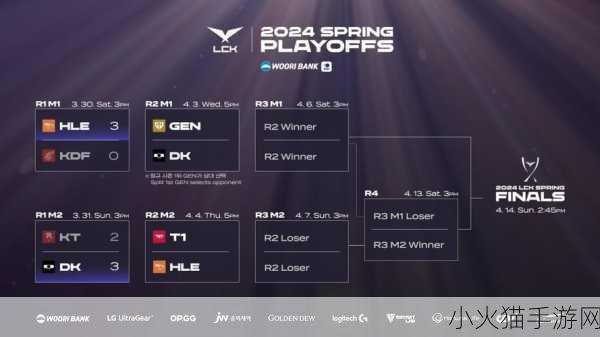 2024 LCK 春季赛 DK 队伍名单大揭秘！