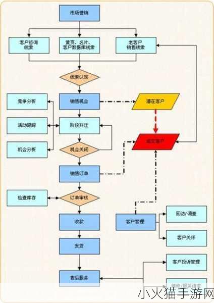 免费CRM系统特色解析 1. 免费CRM系统：高效管理客户关系的利器