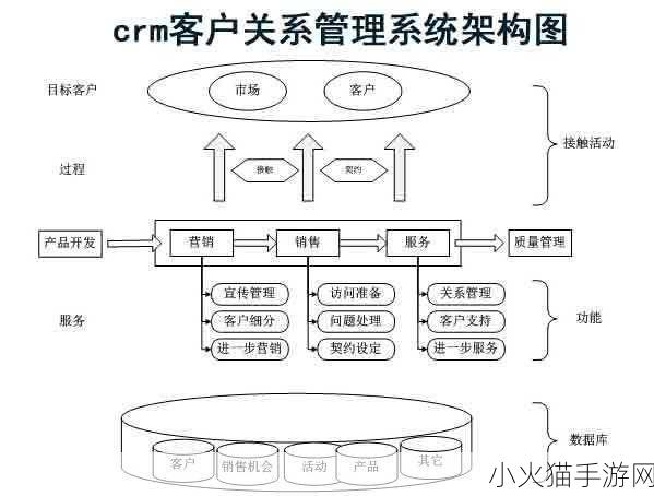 免费CRM系统特色解析 1. 免费CRM系统：高效管理客户关系的利器