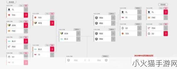 深度解析，英雄联盟 2022 MSI 季中赛赛制全揭秘