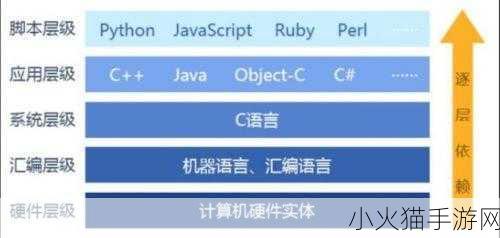 japonensisJAVA15 1.探寻japonensisJAVA15：未来编程语言的演变之路