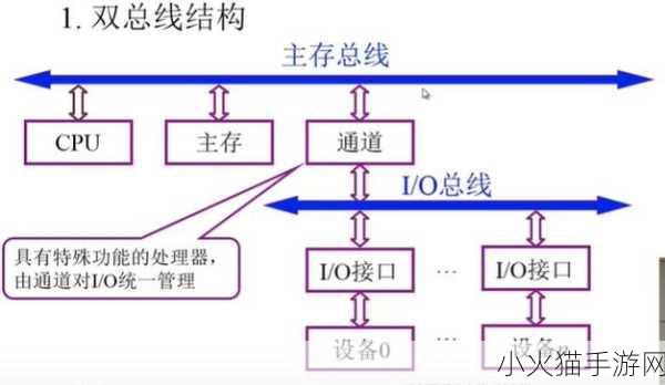 整夜堵着3ph系统的技术原理 1. 解析3相系统：整夜堵塞的技术原理与应用