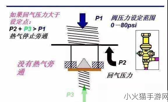 整夜堵着3ph系统的技术原理 1. 解析3相系统：整夜堵塞的技术原理与应用