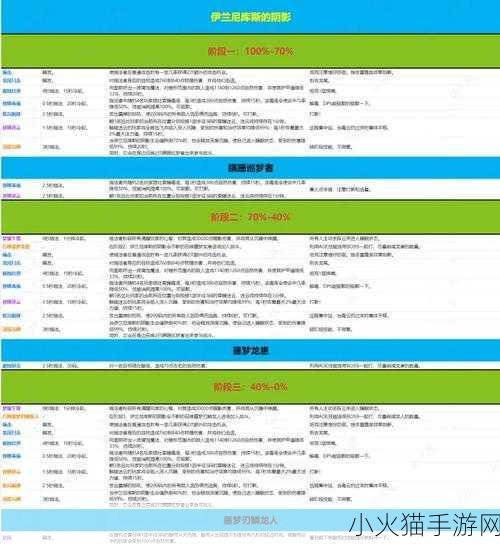 探索魔兽世界的最新攻略秘籍