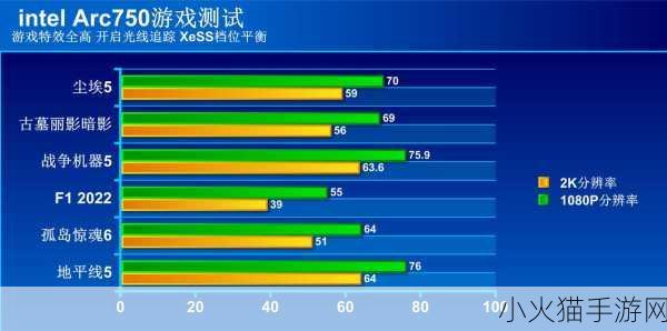 a750显卡最新驱动 探索A750显卡最新驱动的性能提升与优化技巧