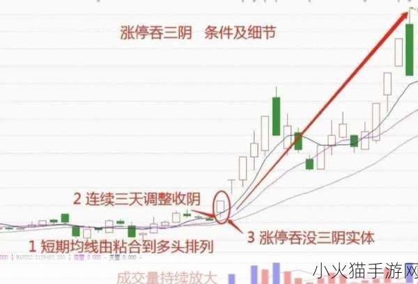 一阴吞两阳怎么做的详解 1. 一阴吞两阳：探秘辩证思维的奥义