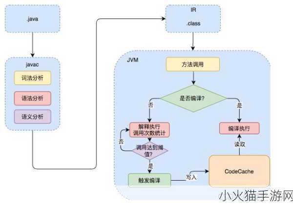 JavaParserHDChanatimi 当然可以！以下是一些基于JavaParser和HDChanatimi的扩展