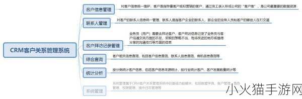 成免费CRM播放模式如何操作 1. 免费CRM新玩法：如何实现高效客户管理