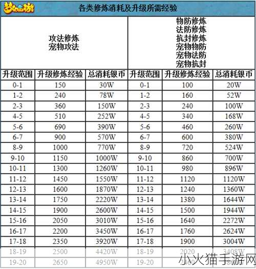 深度解析梦幻西游人物修炼的多样途径