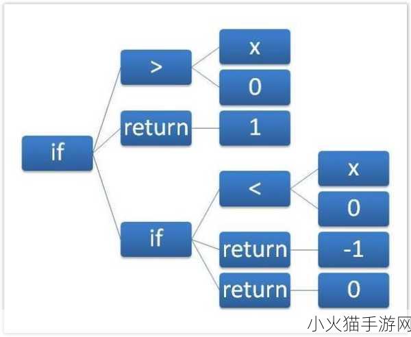 JavaparserHD 1. 高效解析Java代码的利器：JavaparserHD深度探讨