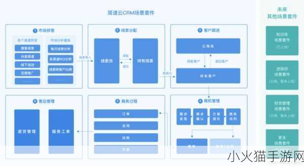 成免费crm特色据说凉了 1. 免费CRM的独特优势，如何助力企业发展？