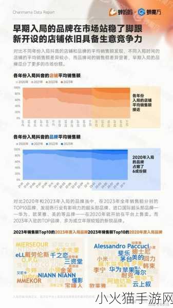 2023年AMAZON欧洲站市场趋势分析 1. ＂2023年欧洲市场趋势：电商新机遇与挑战