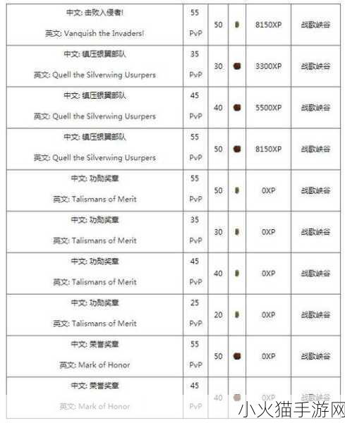 魔兽世界 WLK 战歌远征军声望全攻略