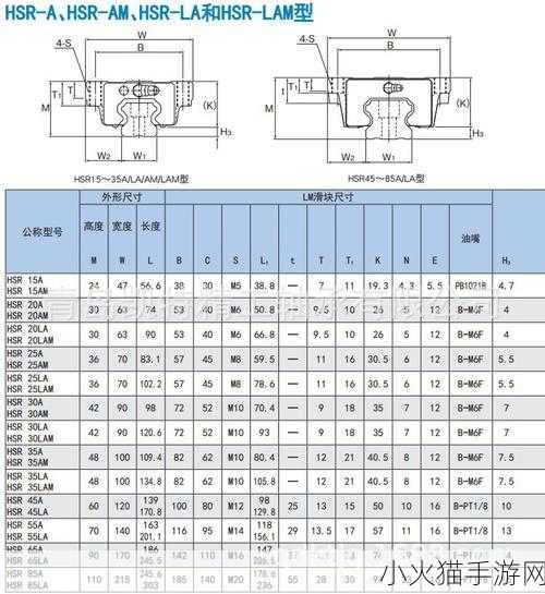 日本thk直线hsr10rm THK HSR10RM直线导轨的优势与应用探讨