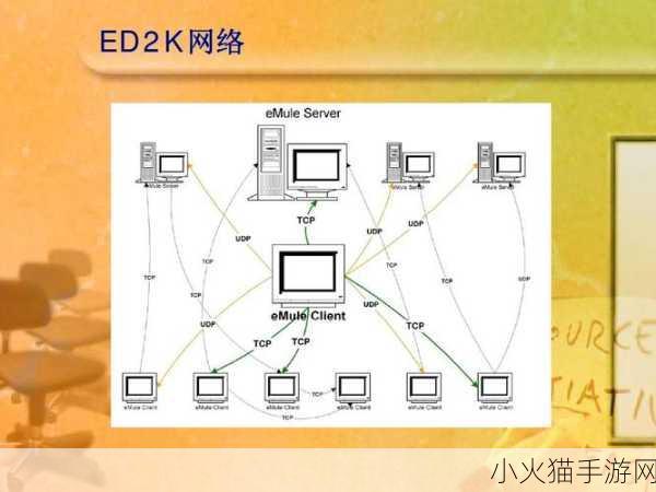 emule tcp upd 深度解析eMule的TCP与UDP协议：提升下载效率的方法