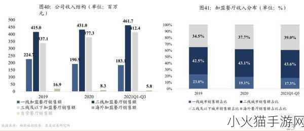 日本三线和韩国三线的市场定位 1. 日本三线与韩国三线的市场融合探讨