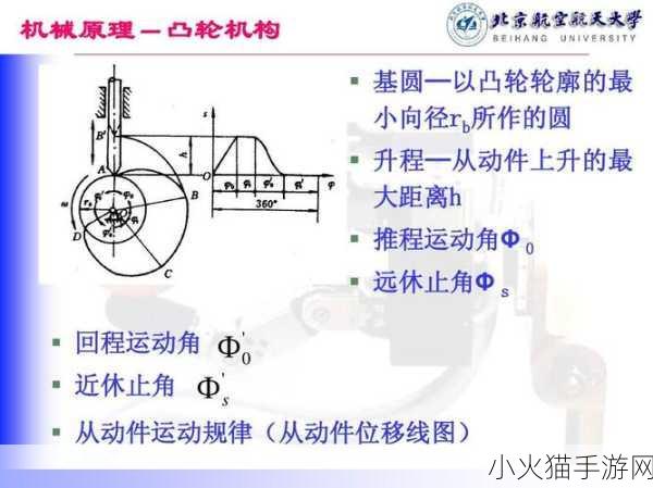 性别自由凸轮管 1. 性别自由凸轮管：创新技术与社会价值的结合