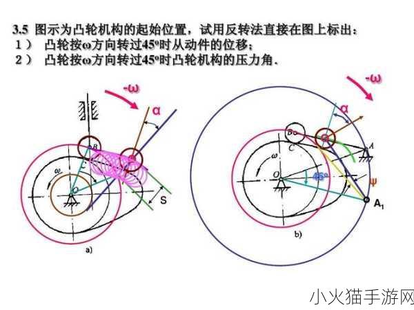 性别自由凸轮管 1. 性别自由凸轮管：创新技术与社会价值的结合