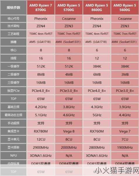 amd apu 1. AMD APU技术解析：集成显卡的未来发展趋势