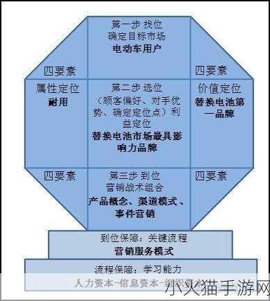 一线产品和二线产品的区别 一线产品与二线产品的深度分析与市场定位探讨