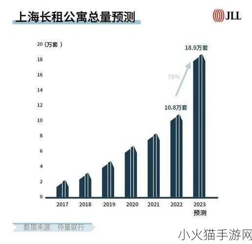 俄罗斯人又更又租 1. 俄罗斯人出租住房市场的新趋势与挑战