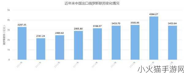 俄罗斯人又更又租 1. 俄罗斯人出租住房市场的新趋势与挑战