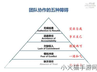 公司员工多人性格特点如何应对 1. ＂多元性格团队协作：优化沟通与合作策略