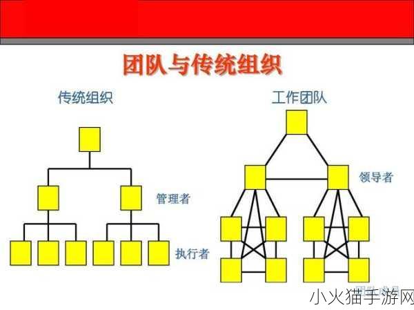 公司员工多人性格特点如何应对 1. ＂多元性格团队协作：优化沟通与合作策略