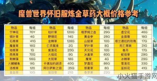 wlk附魔1-450 好的，以下是一些关于wlk附魔1-450的新标题建议：