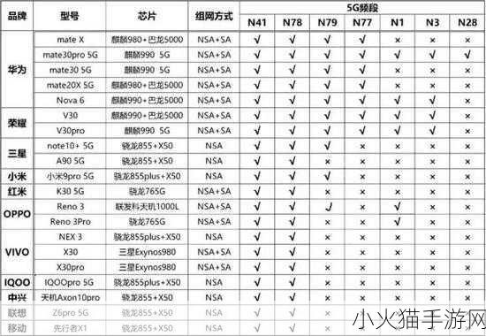 欧洲5G频段N78 欧洲5G频段N78的应用与未来发展趋势探讨