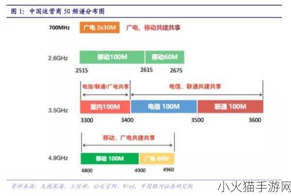 欧洲5G频段N78 欧洲5G频段N78的应用与未来发展趋势探讨