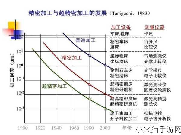 一区二区三区精密机械 1. 精密机械技术在现代制造业中的应用与发展