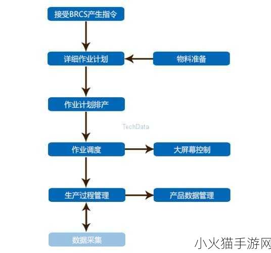 一区二区三区精密机械 1. 精密机械技术在现代制造业中的应用与发展