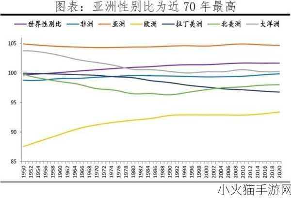 亚洲、欧洲与美洲的人口比例 全球三大洲人口比例探秘：亚洲、欧洲与美洲的对比分析